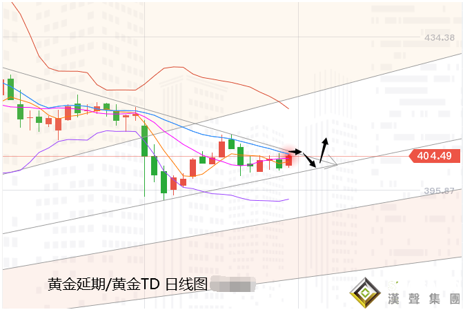 張堯浠:刺激預成美指連挫、黃金反彈關註回撤線目標阻力 