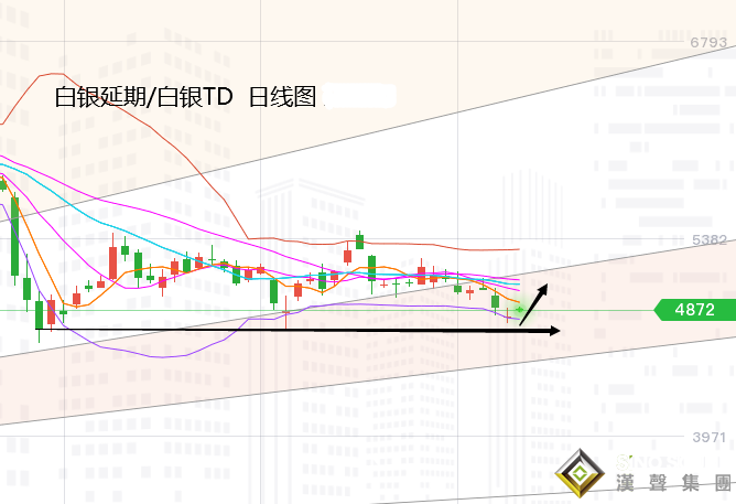 張堯浠,美數據疲軟增強購債、黃金再臨中期看漲機會