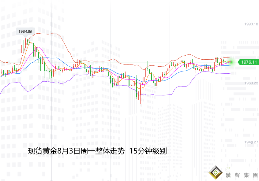 張堯浠:黃金高位震蕩遠未見頂、多頭頑強正在蓄力