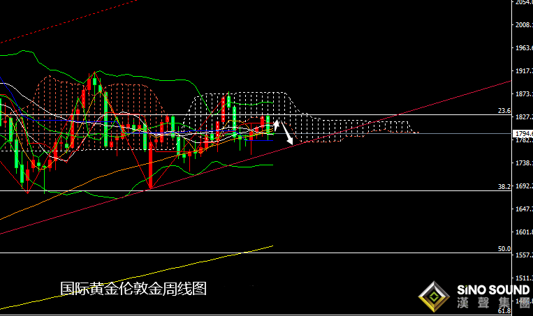張堯浠：非農引領CPI與零售登場、黃金先看技術反彈需求