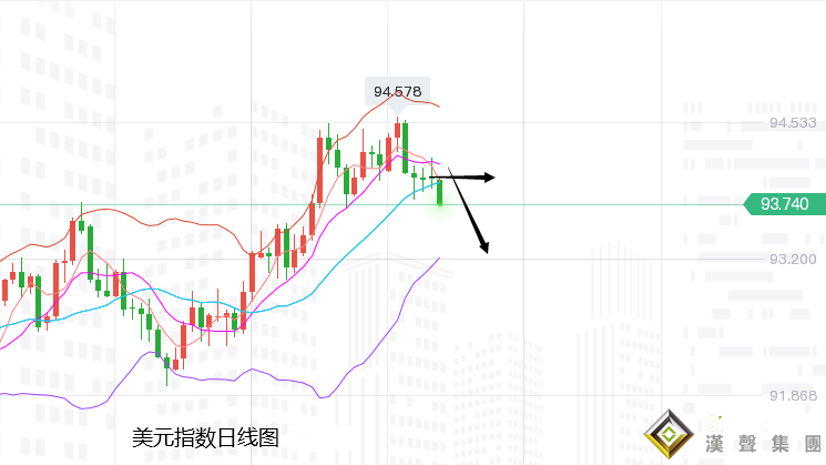 張堯浠：縮債加息暗有債務危機、黃金短期承壓震蕩長期待漲