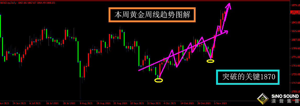 曠少林：黃金只有站穩1870才能加速突破