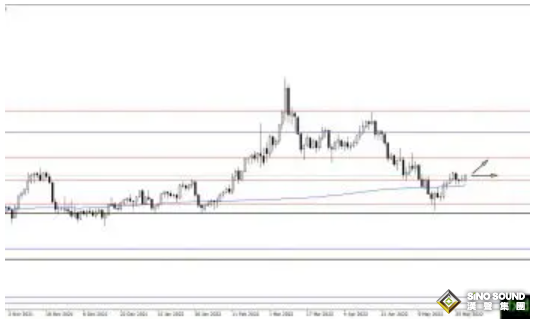 33億美元看漲押注涌入！黃金勢將劍指1900？黃金、白銀、原油最新操作策略
