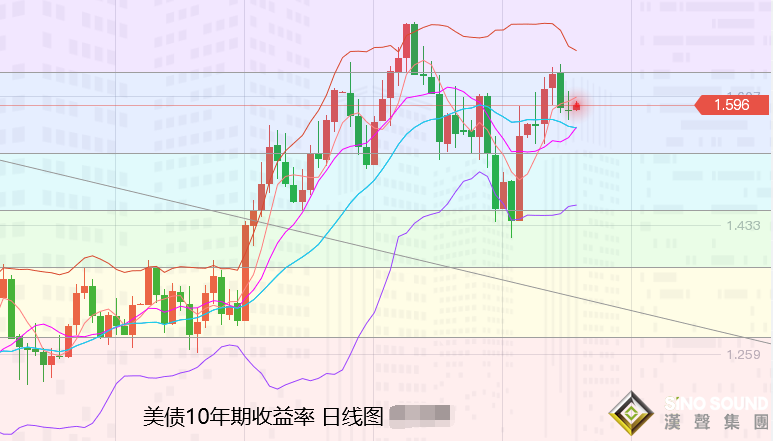 張堯浠：加息前景VS通脹憂慮、黃金保持高位盤整為主