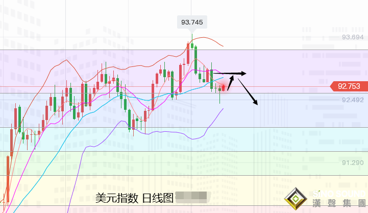 張堯浠：黃金8月收官巨長下影線、等待震蕩后多頭再起