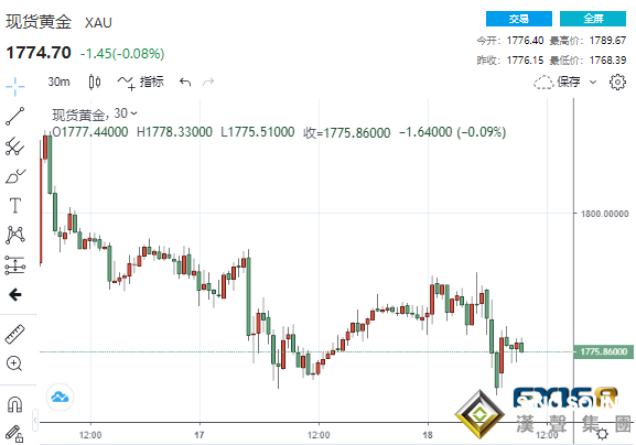 慘烈!金融市場突然奏響下跌"大合唱" 中美連傳兩則重磅消息"極端競爭"開啟?