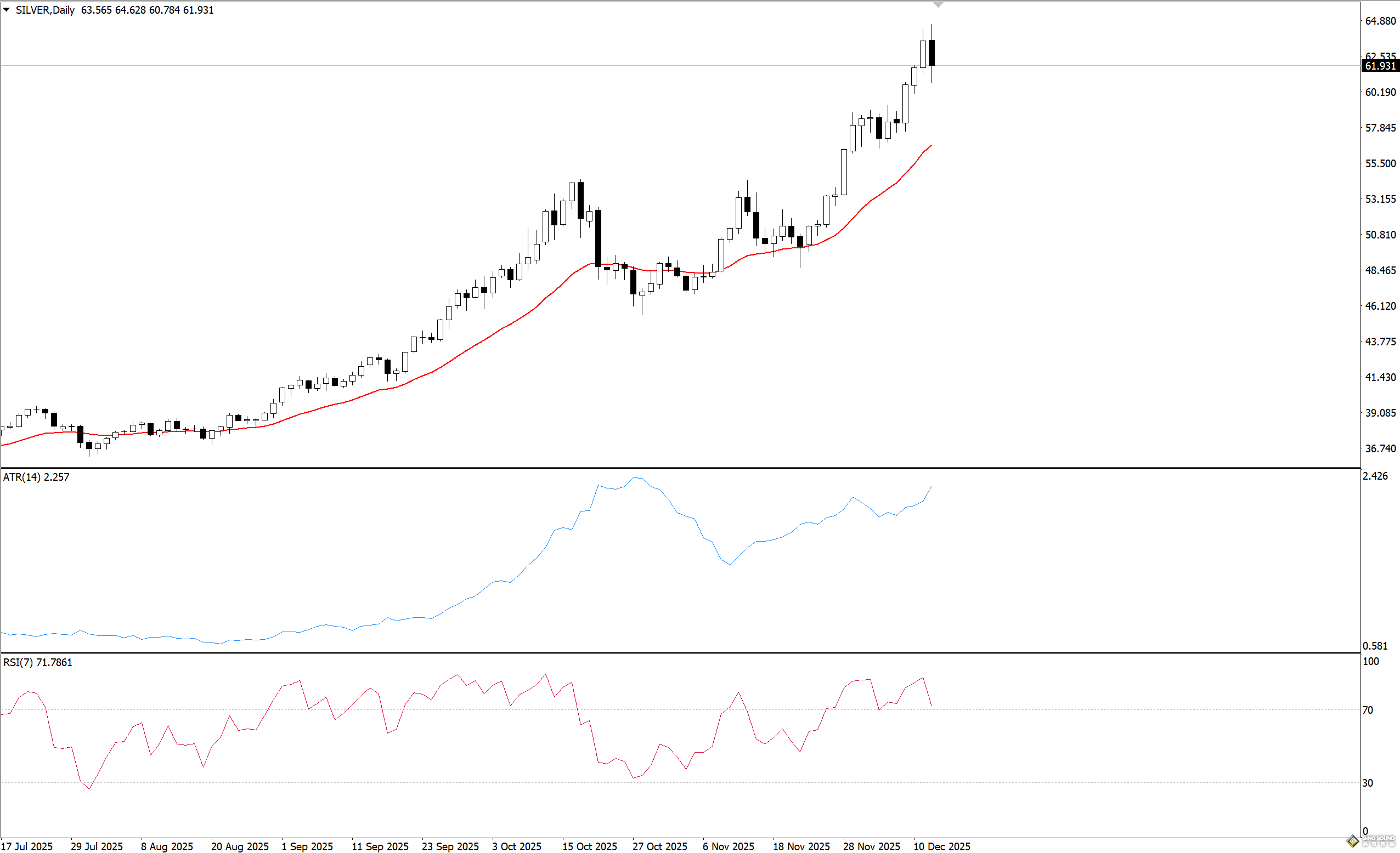 现货白银的交易技巧: 趋势过滤+突破确认