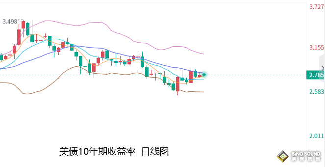 張堯浠：黃金多頭堅韌走強、美CPI仍將提供看漲機會
