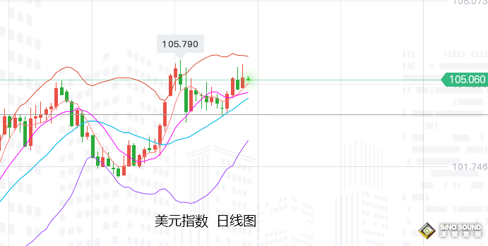 張堯浠：經濟衰退擔憂加劇、加息只為金價多頭創造機會