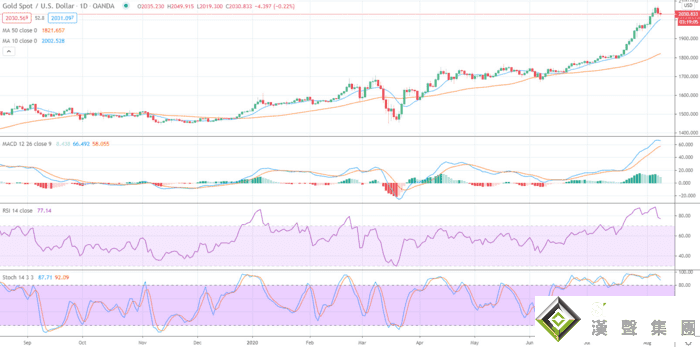 黃金盤整白銀閃耀 窮人的金屬終于迎來高光時刻