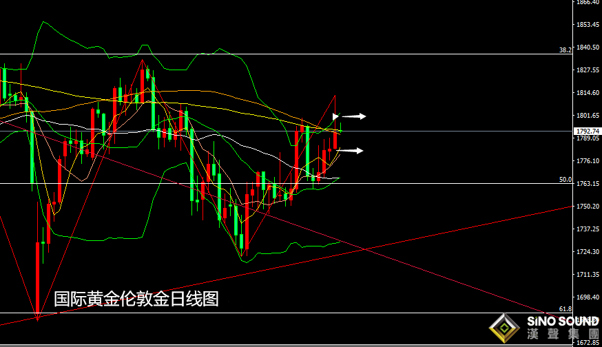 張堯浠：通脹與縮減之爭、金價未來兩周將定整體方向