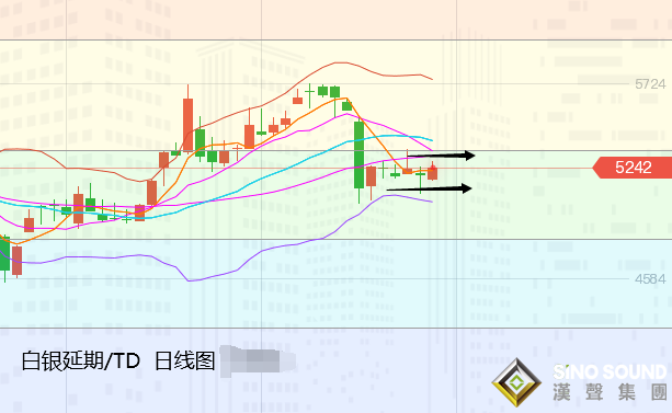 張堯浠:黃金探底回升多頭反擊有續、上行再看1857