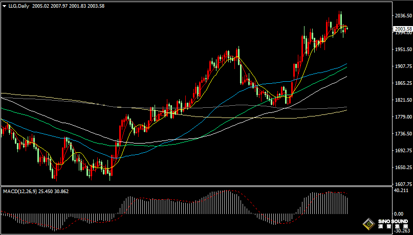 漢聲張新才:[4月19日早評]昨日美元指數回落，金價結束二日連跌