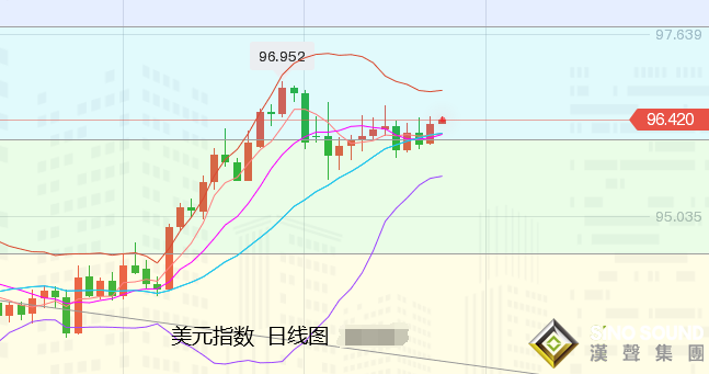 張堯浠：避險升溫美元上揚、黃金仍偏震蕩走強