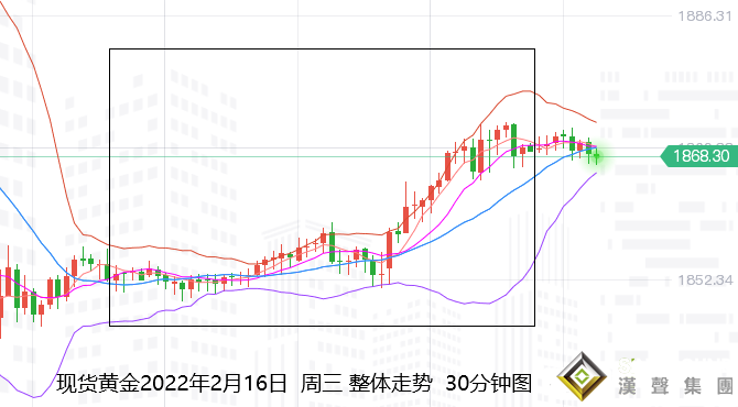 張堯浠：避險重燃多頭難除、黃金有待震蕩回落后再看千九