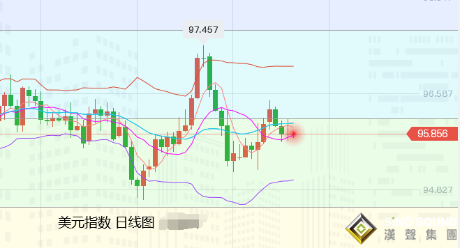 張堯浠：避險再助黃金沖高千九、晚間留意美聯儲講話眾壓