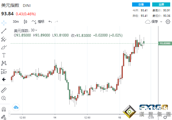 勁爆!紐郵再爆拜登之子與中國關系、特朗普罕見抨擊努欽 黃金短線急漲15美元
