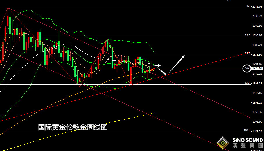 張堯浠：零售發威美股飆升、黃金遇阻回落仍有反彈需求