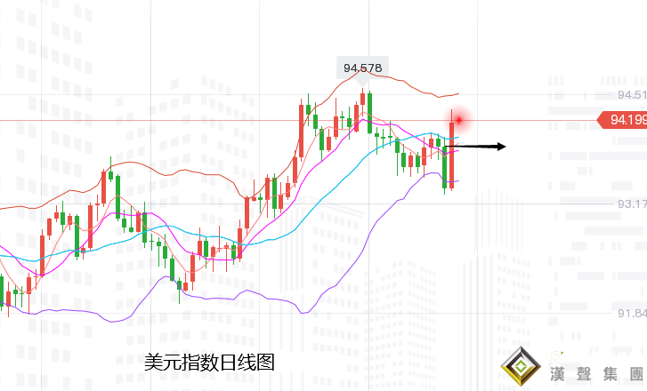 張堯浠：決議縮債持續升溫、滯脹憂慮或令黃金承壓近尾聲
