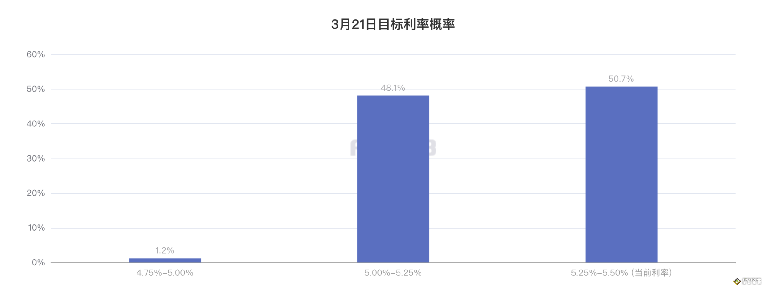 伊朗出手 全面點燃“中東火藥桶” 黃金重新攻上2030