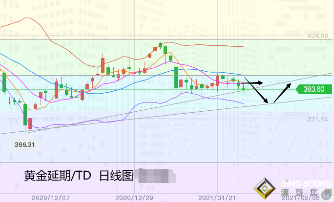 張堯浠:穩鴿之言美股遭拋、黃金受累美元反漲先空后多