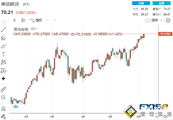 成敗攸關的一周！美國通脹或高達5%、但黃金恐不為所動？黃金、白銀、原油最新操作建議