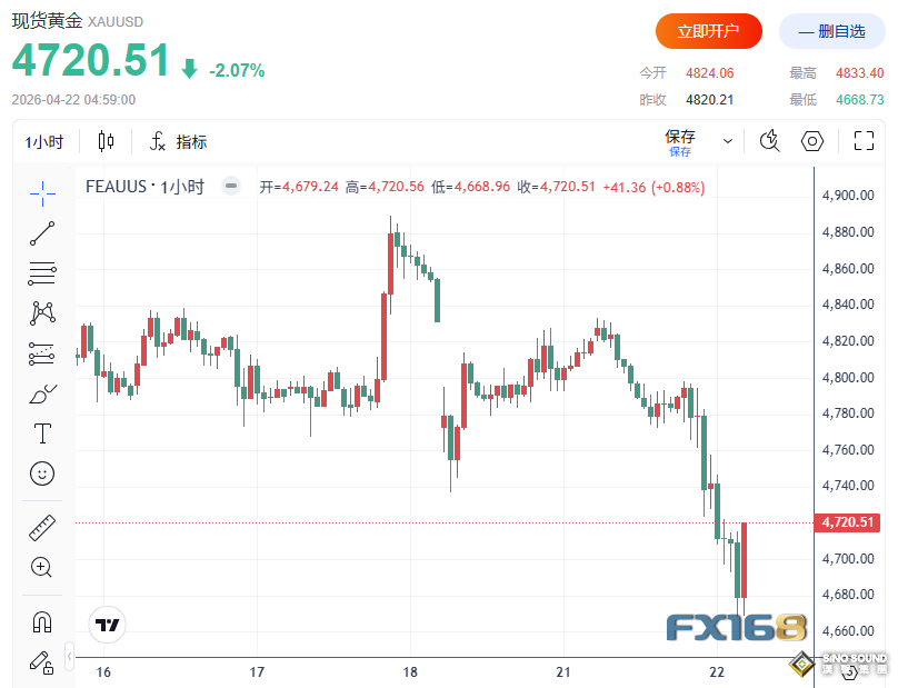 重磅消息齊發！特朗普宣佈延長美伊停火、伊朗拒赴巴談判 金融市場瞬間巨震、原油上演“n型”行情