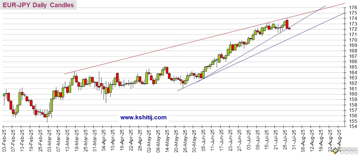 大行情一觸即發！小心美國關鍵就業數據再次“爆表” 黃金、美元指數、日元、歐元、英鎊、澳元和人民幣技術前景分析