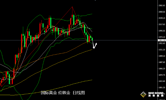 張堯浠：債限談判樂觀，鷹派發言繼續、黃金承壓仍有走低
