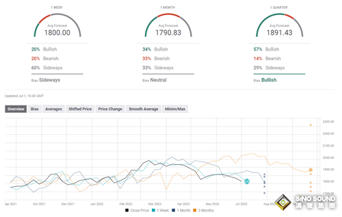 金市預測：黃金突然上演“驚魂一跳”！下周非農強勢來襲、金價恐再迎大跌行情？