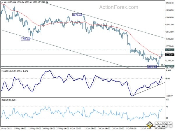 三張圖看漲美元、黃金技術前景！知名機構：若突破這一阻力 金價有望迎來暴漲