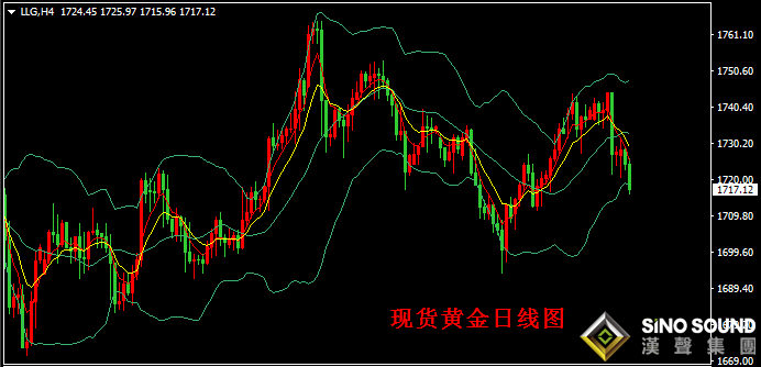 漢聲張新才:[6月3日晚評]日內金價振蕩走低,晚間關注小非農影響