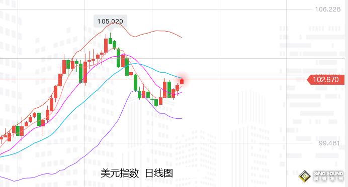 張堯浠：通脹再生擔憂預期、黃金承壓走低依托趨勢線看漲