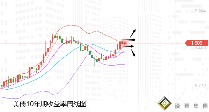 張堯浠：零售發威美股飆升、黃金遇阻回落仍有反彈需求
