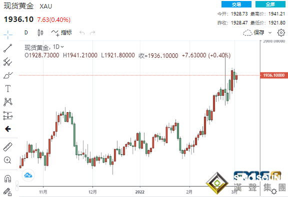 俄烏雙方就臨時停火達成一致！黃金1分鐘成交4億美元、鈀金大漲近110美元
