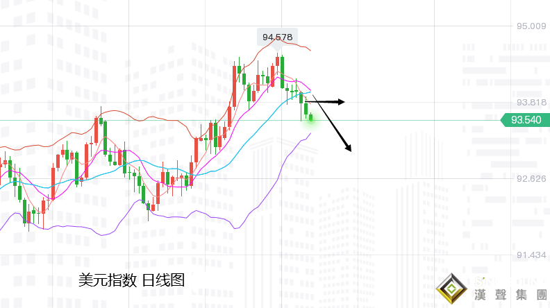 張堯浠：通脹預期升溫不減、黃金多頭預躍再探上周高點