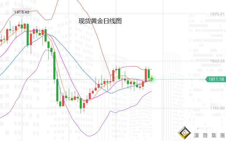 張堯浠：鴿后又鷹繼續非農定性、黃金震蕩維持仍趨偏漲