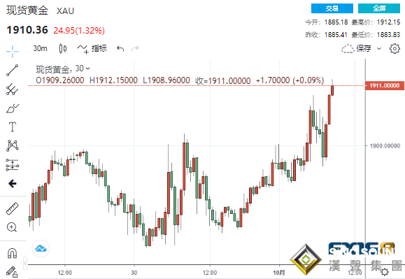 重磅!特朗普宣布這一行業進入緊急狀態 黃金"一柱擎天"原油"飛流直下"