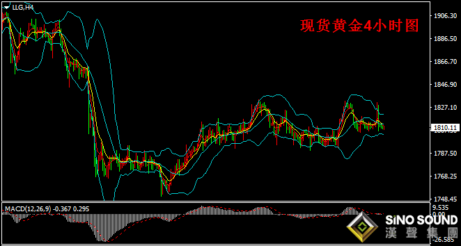 漢聲張新才:[8月5日晚評]昨日黃金多頭上攻未果，短線橫盤等待誘發因素