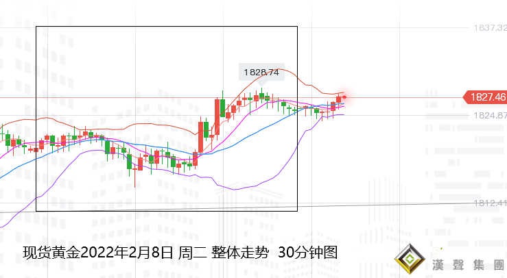 張堯浠：黃金多頭持續回升、靜待CPI前后仍有上行空間