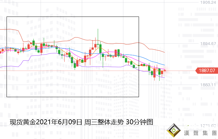 张尧浠：美CPI来袭前瞻下周决议、黄金偏看承压震荡维持