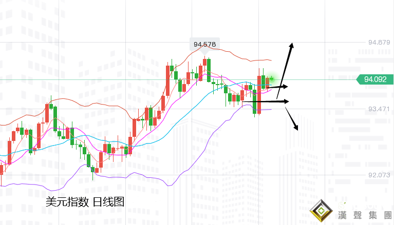 張堯浠：本周重磅陸續來襲、黃金關注周圖上下軌區間