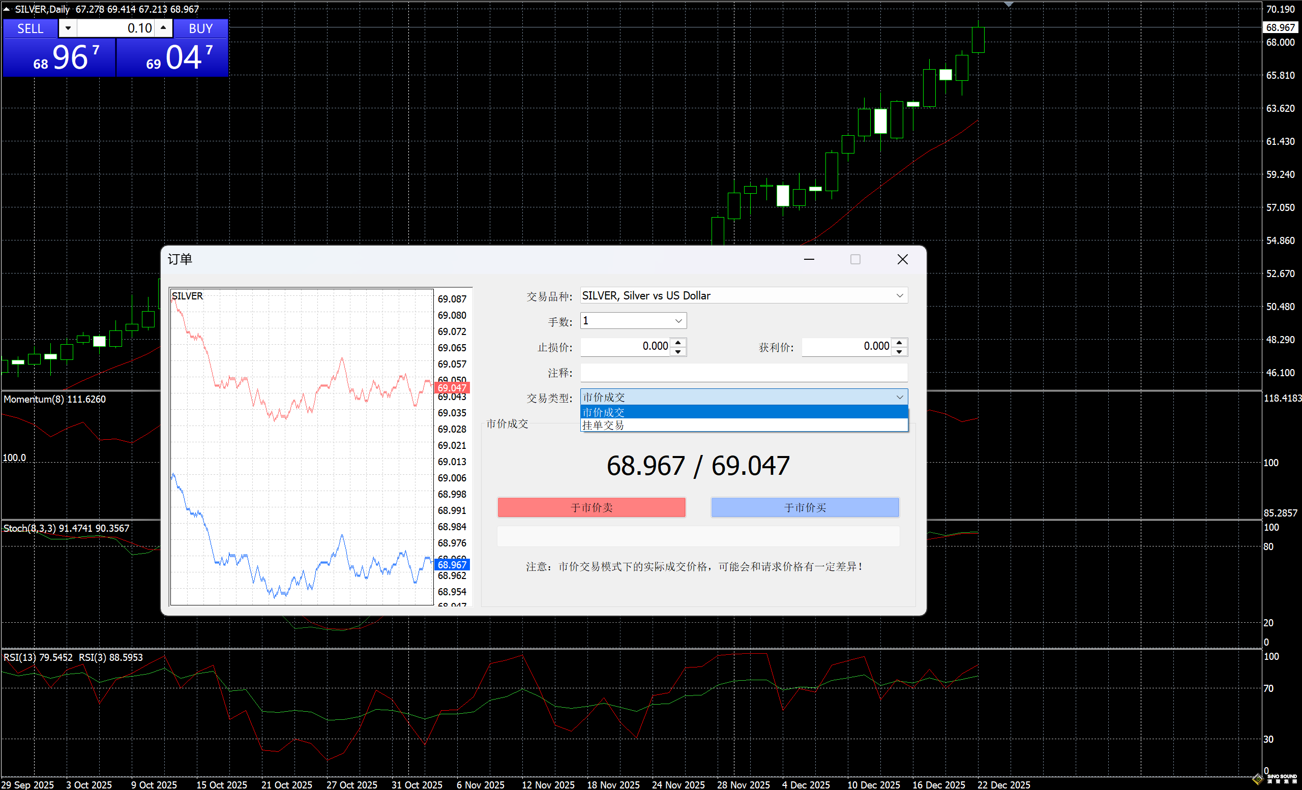现货白银是如何操作的？