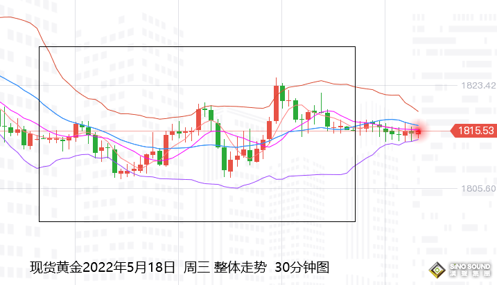 張堯浠：警惕全球灰犀牛事件、黃金將至年底蓄勢待發