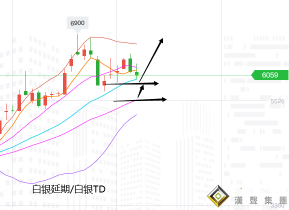 張堯浠:美聯儲引發黃金再墜機、關注寬幅多空后看新高