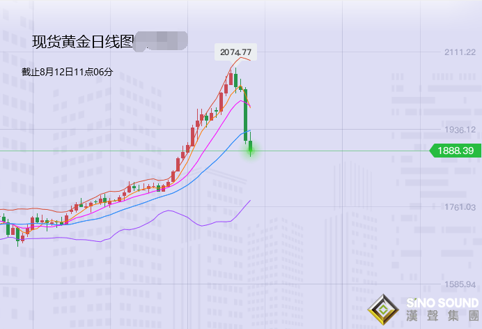 張堯浠:黃金白銀慘遭崩跌、月線圖凸顯回撤信號與支撐