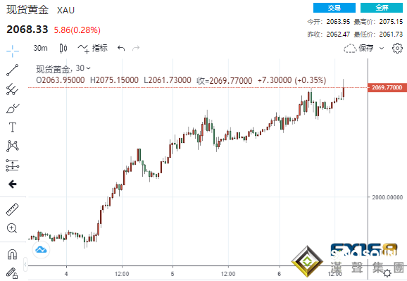 又一波漲勢來襲!特朗普下令對進口鋁加征關稅、非農即將來襲 黃金怒破2070美元關口本周飆升逾90美元