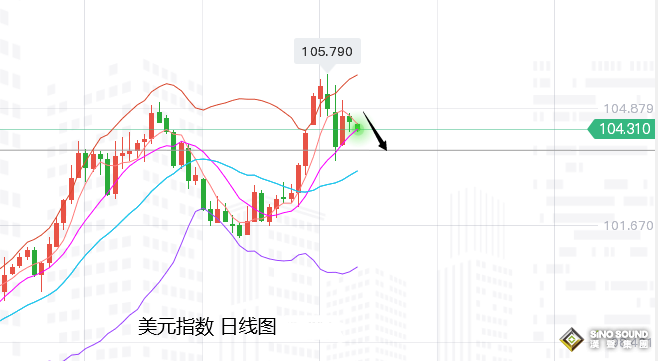 張堯浠：鮑威爾預與眾連鷹、黃金仍偏橫向震蕩待走強