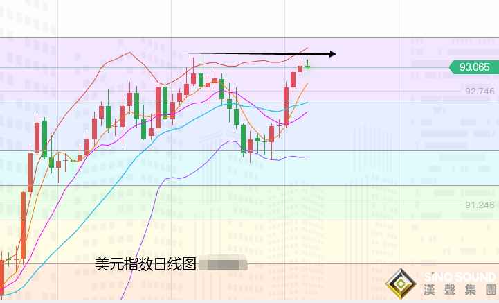 張堯浠：黃金受壓鷹言愈發減弱、美CPI來襲多頭意有反彈