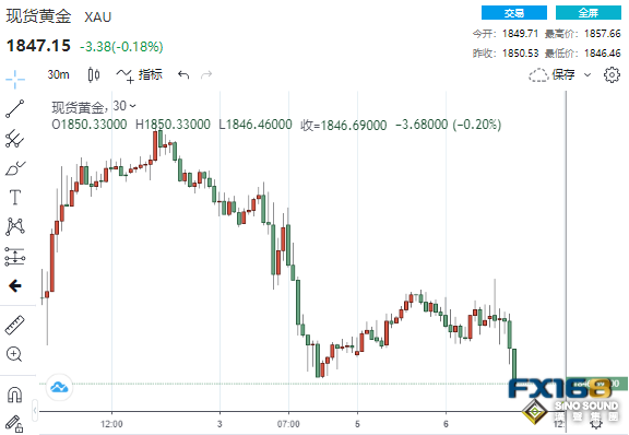 風雨欲來！兩大考驗在即黃金先跌為敬 旺季前“瘋狂大搶購”印度黃金進口量激增677%
